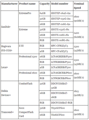 CF Card Speed-c300cfcard.gif