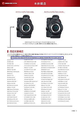 What kind of lenses are you planing to use-c300-page-1.jpg