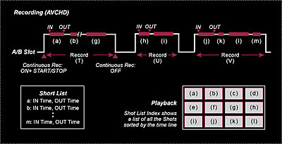 C100 Camera Continuous Recording?-chart_c100_continuous_recording.jpg