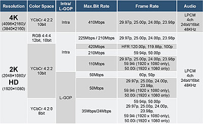 Is there any plan to add a 422 50Mbps Codec?-canon422.jpg