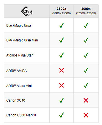 C300 Mark II CFast compatible card list?-1-lexar.jpg