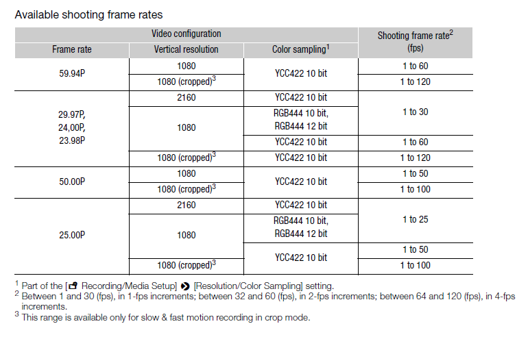 Frame Rate Chart