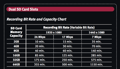 Documentation on C100 Recording Times?-screen-shot-2016-09-21-11.11.23-am.png