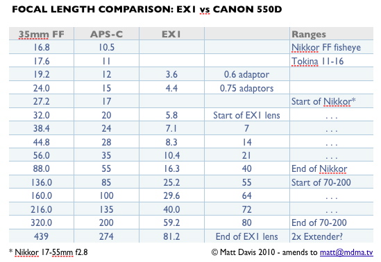 Canon Rebel Comparison Chart