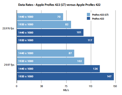 ProRes LT  is it more than enough?-picture-5.png