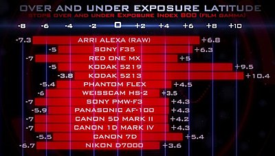 Dynamic Range-single-chip-camera-evaluation-over-under-exposure-latitude-616x351.jpg