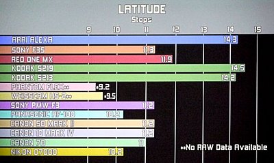 Dynamic Range-primes-latitude.jpg