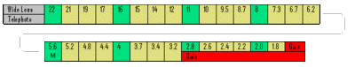 HV20 Gain?-manual_mode_aperture_table_hv20.gif