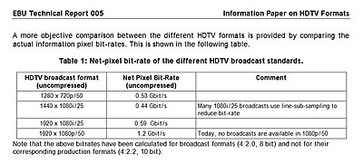 Canon XF400 will not output to my external monitor-ebu-hdtv-broadcast-specs.jpg