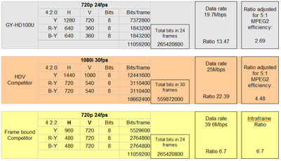 What bothers me about 24F-jvc-compression.png