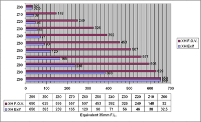 XH A1 Zoom Number vs 35mm Equivalent Focal Length-xhzoom.png