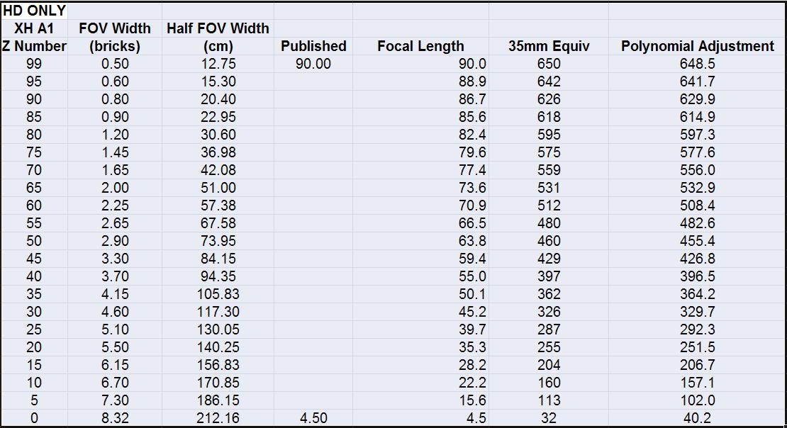 Optical Zoom Mm Conversion Chart