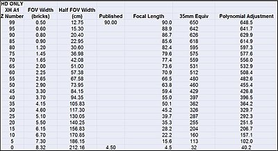 XH A1 Zoom Number vs 35mm Equivalent Focal Length-xh-a1-fov-data-chris-hurd.jpg