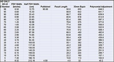 XH A1 Zoom Number vs 35mm Equivalent Focal Length-xh-a1-fov-data-chris-hurd.jpg