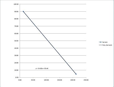 XH A1 Zoom Number vs 35mm Equivalent Focal Length-xh-a1-linear-regression-fov-chris-hurd.jpg