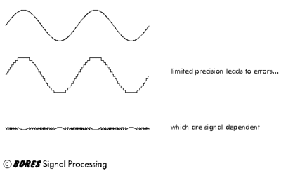 What Audio Levels are best on the XH A1?-1_precis.gif