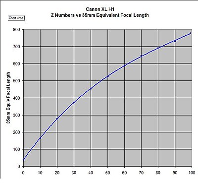 XL H1 20X Zoom Number vs 35mm Equivalent Focal Length-xl-h1-20x-zoom-numbers.jpg
