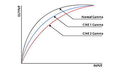 Curve charts for XLH1 gammas?-gammacurves1.jpg