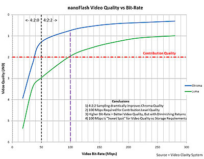Red/Pink line ?-vidqualvsbitrate.jpg
