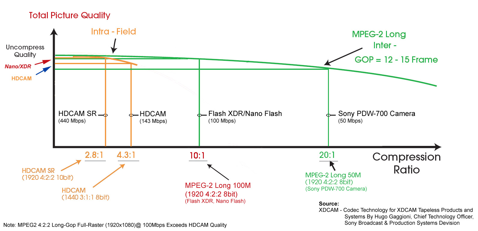 Video Comparison Chart