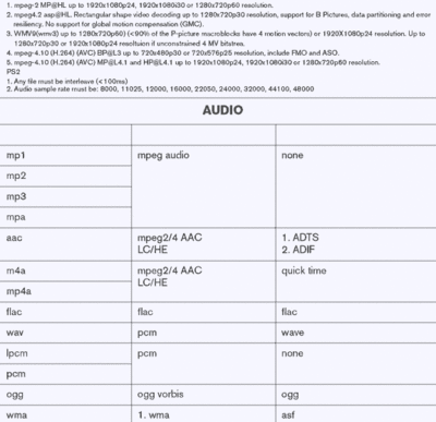 WD HD Media Player (with HDMI out etc.)-audioformatsetc.gif