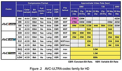 Panasonic AG-PX270-avc-ultrachart.jpg