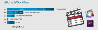 PBS POV 2013 Documentary Filmmaking Equipment Survey-pov-editing.png