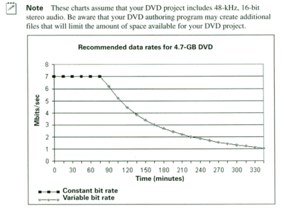 DVD data rate chart-dvd-data-rate-chart.png