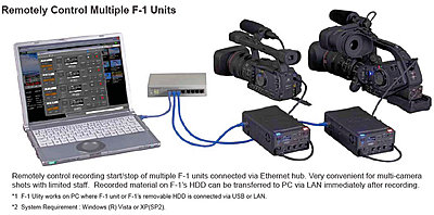 Edirol F-1 Video Field Recorder-edirol-f1a.jpg