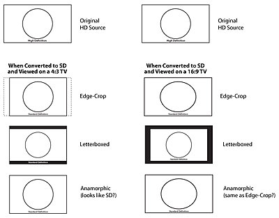 DVD production and TV Safe areas-hd-sd.jpg