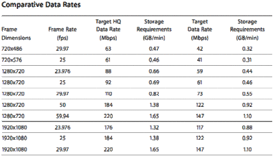 apple pro res-prores422-chart1.gif