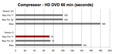 FC7 Slower than FC6-fcp7_com.gif