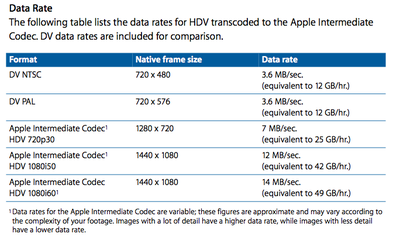 Video quality in FCE-data_rates_aic.png