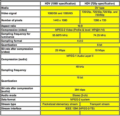 what would you perfer. hdv1080p or hdv 720p-hdv-specifications.jpg