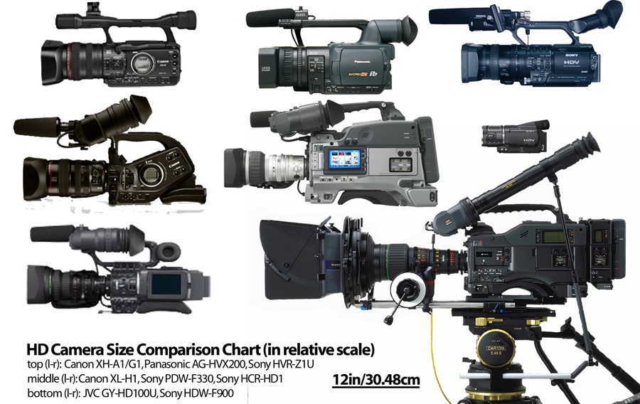 Video Camera Comparison Chart