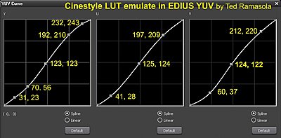 Cinestyle LUT emulation with EDIUS YUV-cinestyle-lut-emulate-yuv-movs.jpg