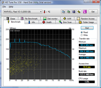 HD video playback. Please confirm problem-hdtune_benchmark_marvell_raid_vd_0.png