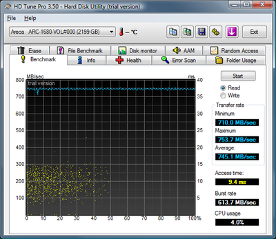 To RAID or not to RAID?-hdtune_benchmark_areca___arc-1680-vol-000.png