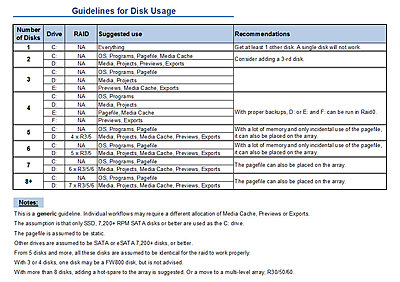 raid 0 problems-guideline-disks.jpg