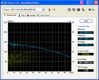 Mid to High End Turnkey Editing System  June 2007-hdtune_benchmark_areca___arc-1210-vol-00.png