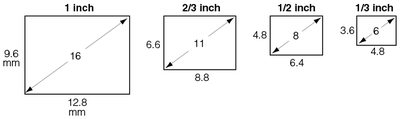 Three new JVC 4K cameras-sensor-dimensions-01.png