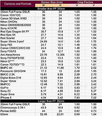 One more time -- with pixels-cropfactorchart-1.jpg