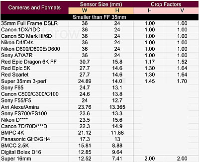 One more time -- with pixels-cropfactorchart-2.jpg