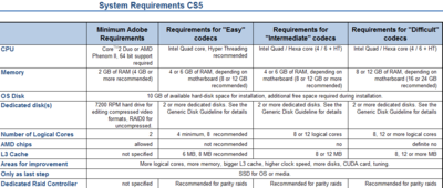 New PC questions?-system-requirements-cs5.png