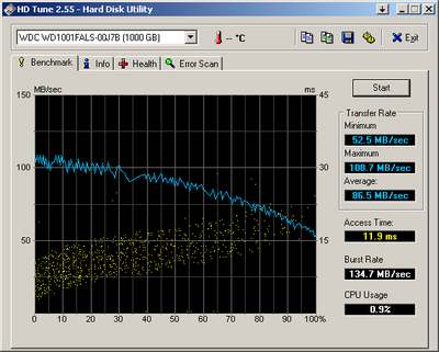 General Questions about system optimization: i7, Vegas, HDD configs-hdtune_benchmark_wdc_wd1001fals-00j7b.png