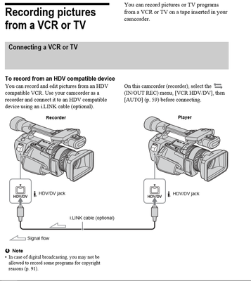 Capturing VHS to minidv tape-fx1-manual-page-74.png