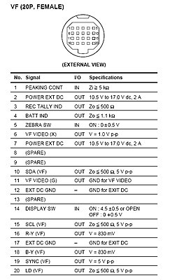 Panasonic DVCpro viewfinder pinout-sony20pinviewfinderdxf801.jpg