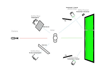 What do I need to do a proper GreenScreen?-temp-green-screen.jpg