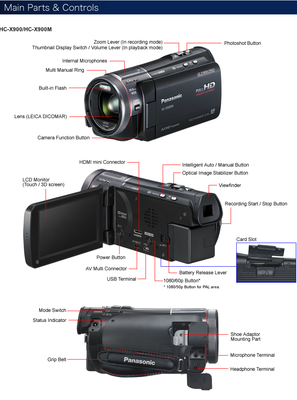 Panasonic X900M - TM700/900 Replacement-mainparts.png