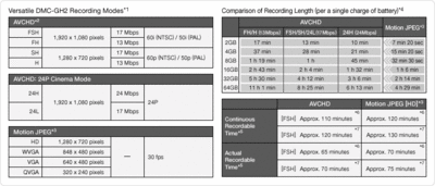 GH2 720 file size-avchd.gif